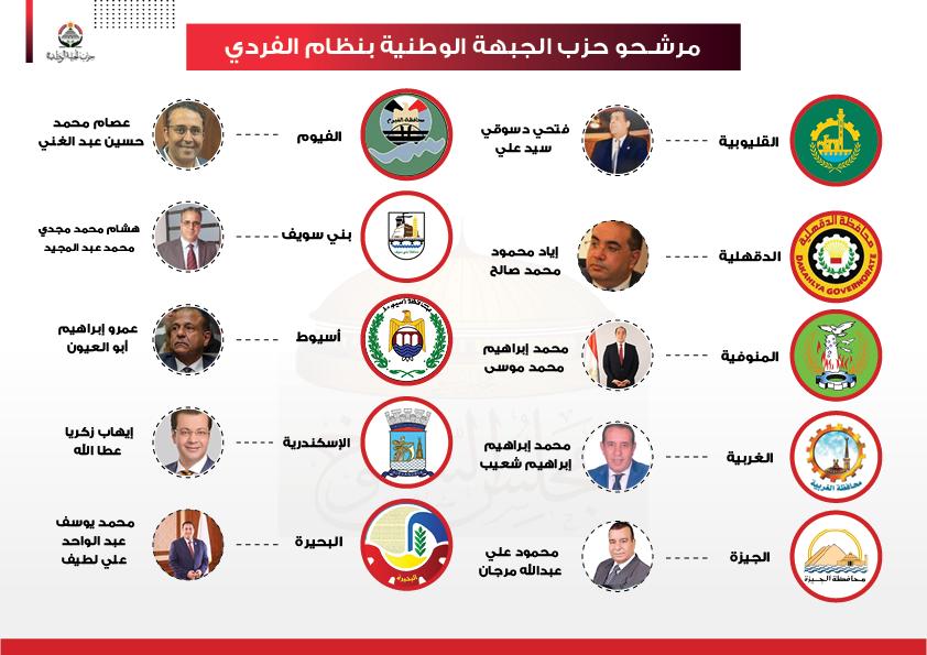أمين عام “الجبهة الوطنية”: تقدم 10 مرشحين للحزب على المقاعد الفردية بأوراق ترشحهم اليوم أمين عام “الجبهة الوطنية”: تقدم 10 مرشحين للحزب على المقاعد الفردية بأوراق ترشحهم اليوم