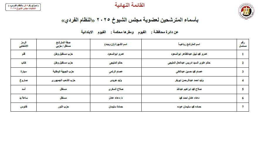 بالأسماء،مرشحي انتخابات مجلس الشيوخ عن محافظة الفيوم