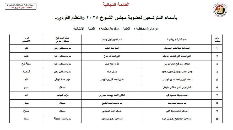 ننشر أسماء 14 مرشحا لانتخابات مجلس الشيوخ عن محافظة المنيا