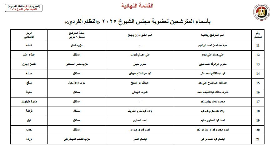 أسماء 24 مرشحا لانتخابات مجلس الشيوخ عن محافظة قنا أسماء 24 مرشحا لانتخابات مجلس الشيوخ عن محافظة قنا