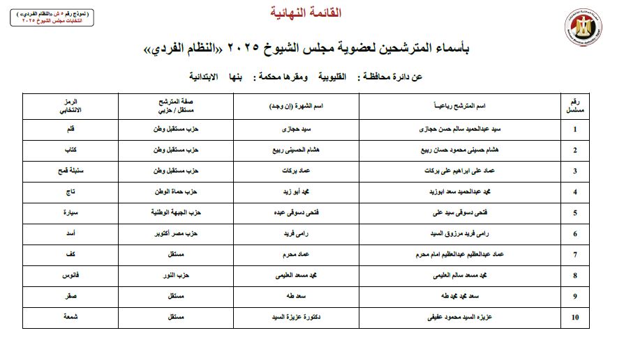 ننشر أسماء 13 مرشحا لانتخابات مجلس الشيوخ عن محافظة بنها