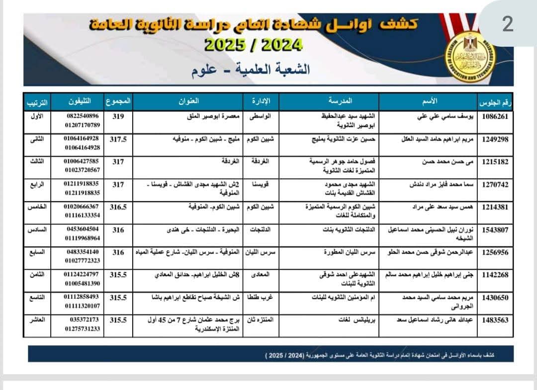 كشوف اسماء اوائل الثانوية العامة 2025