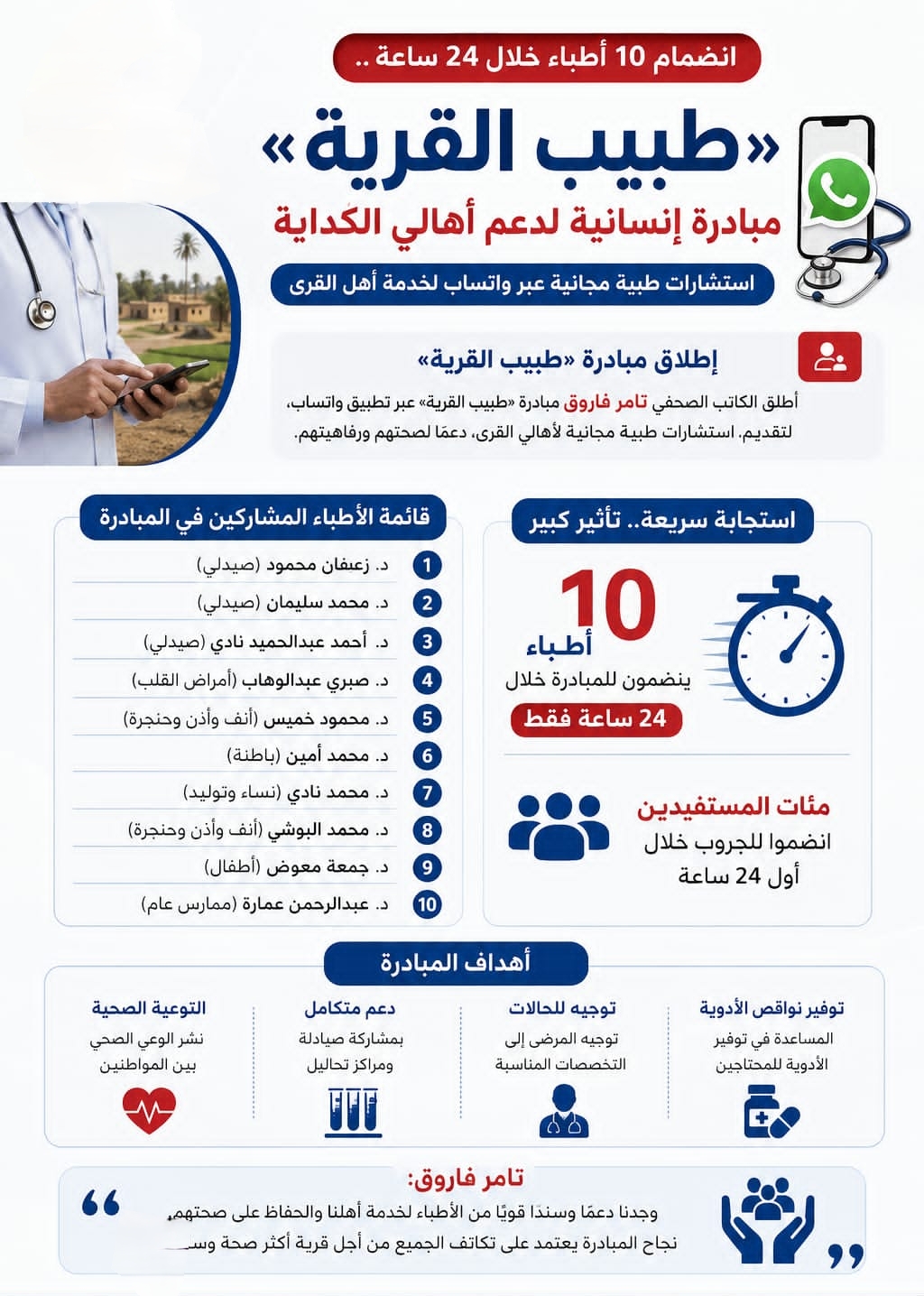 انضمام 10 أطباء خلال 24 ساعة.. «طبيب القرية» مبادرة إنسانية يقودها تامر فاروق لدعم أهالي الكداية